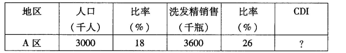 根据题1表,计算出A区的CDI为()