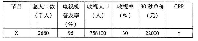 题2表中,X节目的CPR为()