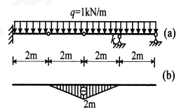 图（b）为图（a）所示结构MK影响线，利用该影响线求得图（a）所示固定荷载作用下的MK值为（）