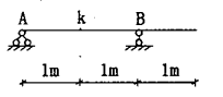 图示结构K点弯矩MK的影响线为 ( )