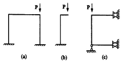 图(a)、(b)、(c)所示弹性杆系结构可能发生失稳，属于第一类(分枝点)失 <br />稳的情况是 【 】