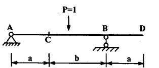 图示梁C截面剪力QC影响线在D点的竖标值(含正负号) yD等于________。
