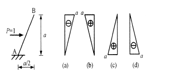 水平单位力P=1在柱AB上移动，则正确的弯矩MA(以右侧受拉为正)影响线应是（ ）
