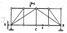 图示桁架上弦有单位荷载P=1移动，则杆a轴力影响线竖标的正负号分布范围正确的是【 】