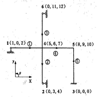 图示结构，K52为②单元在整体坐标系下单元刚度矩阵的元素，它在结构刚度矩阵中 <br />的正确位置是 【 】