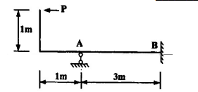 图示等截面刚架，P=20kN，则B端的杆端弯矩MBA=________，下侧受拉。