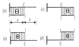 图示为悬臂梁截面C剪力影响线图的几种结果，其中正确的应是 （ ）