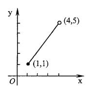 函数y=f(x)的图形如图所示，则它的值域为()