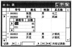 有学生和成绩表:S(学号,姓名,性别,系名称)和SC(学号,课程号,分数)。如下图所示,SC表是S表的子表,则S与SC之间的关系是()