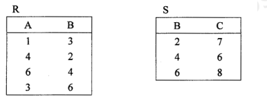 有关系R和S，如下图所示，运算结果中属性的个数是（ ）