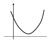 下图是哪种多项式增长曲线（ ）