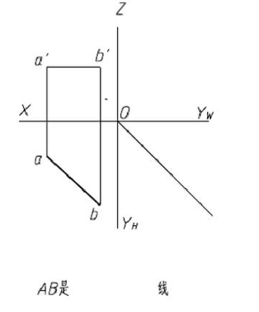 主观题作图题己知直线的两面投影画出第三面投影