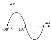 正弦电压u=Umsin(&omega;t+&phi;)的波形如图所示，则&phi;=（）
