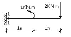 梁受力如图，梁1-1截面的弯矩为（）kN·m。