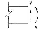 梁某一横截面上剪力V的方向和弯矩M的转向如图所示，则此截面【】