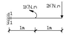 梁受力如图，梁1-1截面的剪力为（）kN，