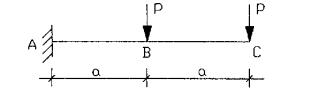 如图示悬臂粱受两个力作用，A点的弯矩值是