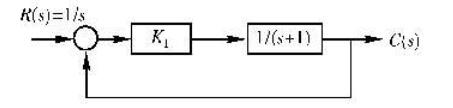 已知某控制系统框图如下图所示，则该系统在单位阶跃信号作用下的稳态误差为（）