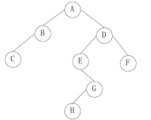 有如图1.1所示的一棵二叉树，则该二叉树所含单支结点数为(  )。