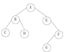 有如图1.2所示的一棵二叉树，则该二叉树的后序便利序列为(  )。