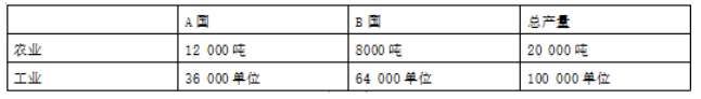 A和B是拥有同样数量经济资源的两个国家,他们都是能够生产农业和工业产品。下列的表格说明了如果两个国家分别用50%的资源生产每种产品的可能产量。在A 国,农业产品的机会成本比率是( )