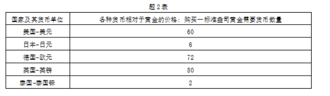 根据下列关于金本位制的虚构信息,美元对欧元的汇率是( )