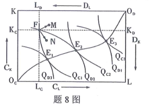 对于埃奇沃斯框图(题8图)，下列说法正确的是（ ）