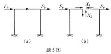 若取图(b）为图（a）所示对称结构（各杆EI=常数）的力法基本体系，则（ ）