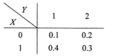 设二维随机变量(X,Y)的分布律为<br />则P{Y-X≥1}=（ ）