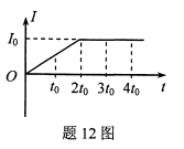 一个线圈中的电流Ⅰ随时间t的变化曲线如图所示（ ）