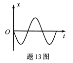 某简谐振动的振动曲线如图所示．则振动的初相位为（ ）