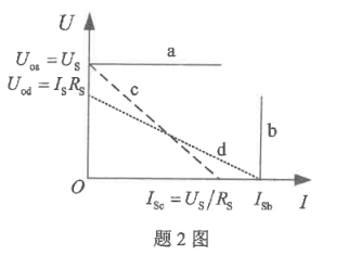 若四个电源的外特性如题2图所示，则下列表述正确的为（ ）