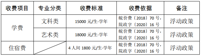 蚌埠工商学院2022年专升本招生收费标准