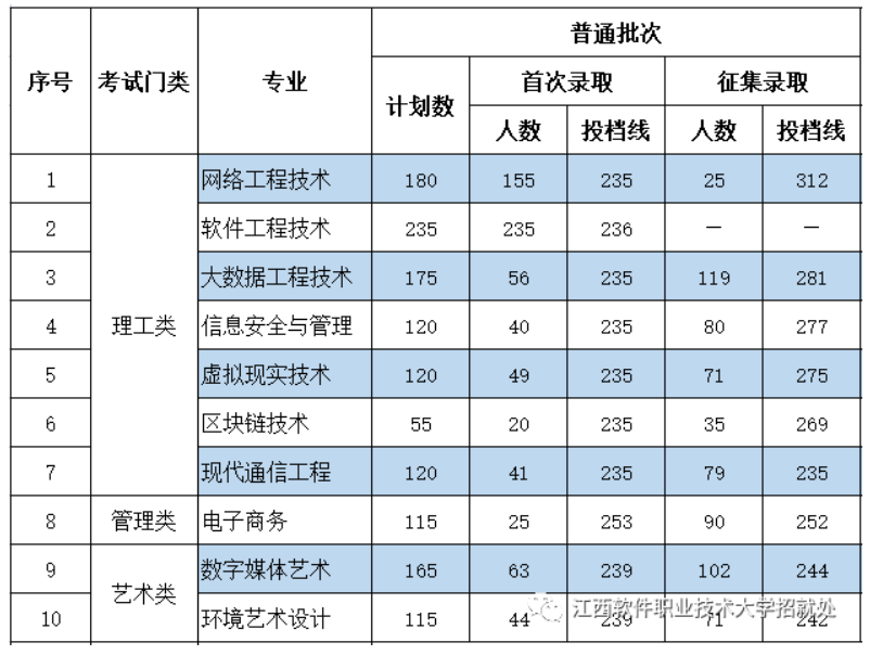 江西專升本網址_江西專升本網課_江西專升本網